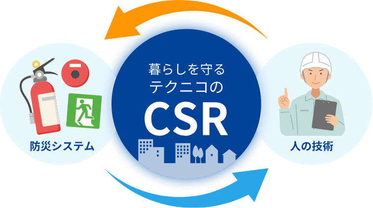 暮らしを守るテクニコのCSR